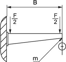 Belastungskennwerte Dübel für Wand- und Stielausleger
